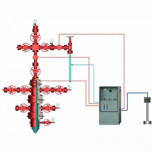 Hochdruck-Öl- und Gasbohrlochkopf und automatisches Sicherheitskontrollsystem