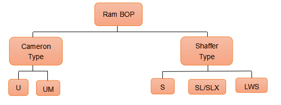 RAM BOP (2)